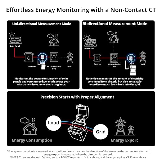 SONOFF POWCT Smart Power Meter, WiFi Connected Switch with Overload Protection, Real-Time Energy Monitoring, LCD Display, Work with Amazon Alexa/Google Home/IFTTT