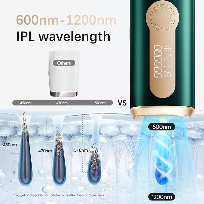 IPL Laser Hair Removal Device for Women & Men - Safe At-Home 45°F Ice-Cooling Contact for Painless & Long-Lasting Results, 86% Less Hair In 3 Weeks for Full Body & Face, Green