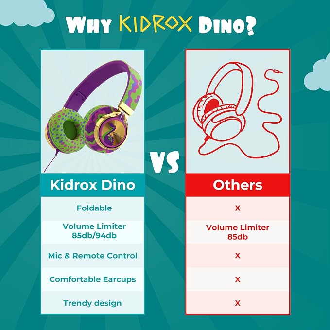 Kidrox® Dinosaur Headphones for Kids Wired with Microphone, Made to Last Durable and Flexible, Volume Limited 85/94db Kid Safe for Kids All Ages, Boys & Girls. Perfect for School or Travel. 3.5 Jack