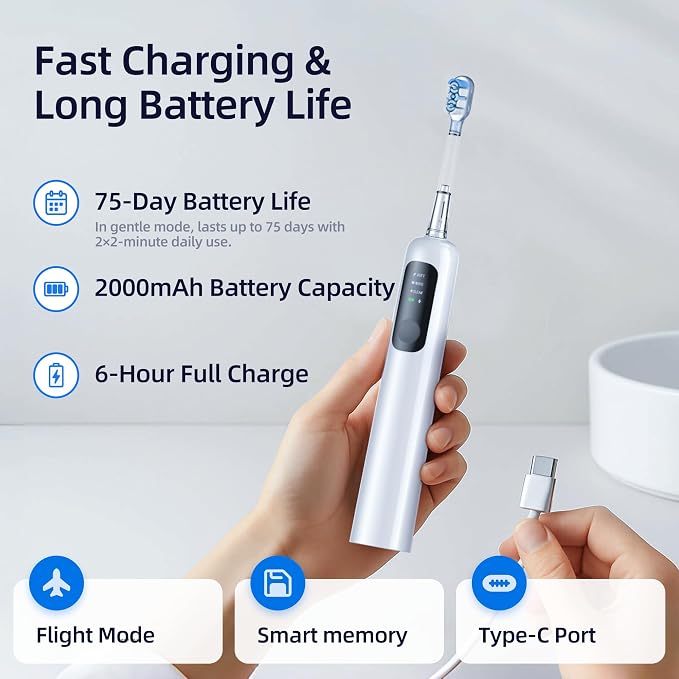 SYNHOPE 60° Oscillating Sonic Electric Toothbrush, Rechargeable Battery & Fast Charge [Oscillation 60° Swing Amplitude] 3 Brush Heads, IPX7 & Teeth Whitening Ultrasonic Cleaning Tooth Brush.