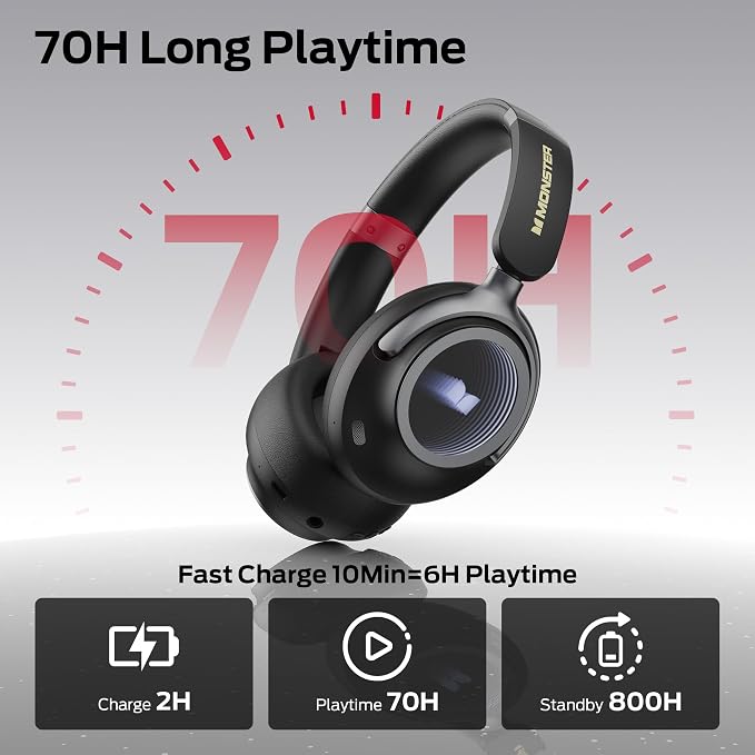 Monster Persona 4th ANC Active Noise Canceling Headphones, Wireless Bluetooth Over Ear Headphones with 3 EQ Modes, and 70H Playtime, Bluetooth 6.0, Deep Bass, Foldable Comfort Design for Travel, Black