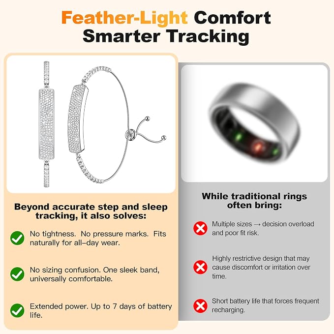 Smart Bracelet for Women – Fitness Tracker with Heart Rate, Sleep & Step Tracking, 1ATM Water Resistant, Multi-Sport Modes, Fitness Tracking Wearable with Free App, 2 Bands(Silver)