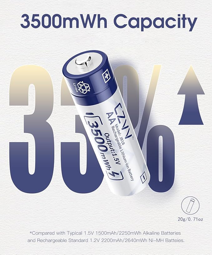 Rechargeable Lithium AA Batteries 2-Pack 1.5V, High Capacity 3500mWh Long-Lasting LR06 with Low-Battery Reminder for Devices, Replacement Double A for Blink Outdoor and Indoor Doorbell Trail Cameras