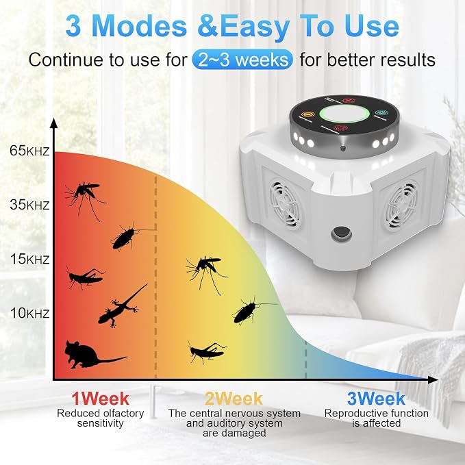 Ultrasonic Mouse Repeller & Pest Repellent - 12 Strobe Lights, 4 Frequency Modes, Indoor Plug in Rodent Control for Home, Garage, Attic, Warehouse, Electronic Mice Deterrent Devices, White