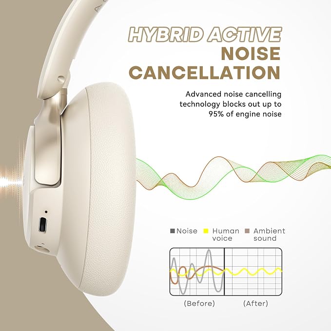 BERIBES Upgraded Hybrid Active Noise Cancelling Headphones with Transparent Modes, 70H Playtime Wireless Bluetooth Headphones with Mic (Beige)