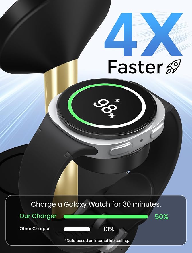 Magnetic Wireless Charger for Samsung, 3 in 1 Super Fast Charging Station Compatible with MagSafe, Phone Charger Stand for Samsung Galaxy S26 Ultra S25 Z Fold/Flip 7, Watch Ultra 8 7 6, Buds 4/3 Pro
