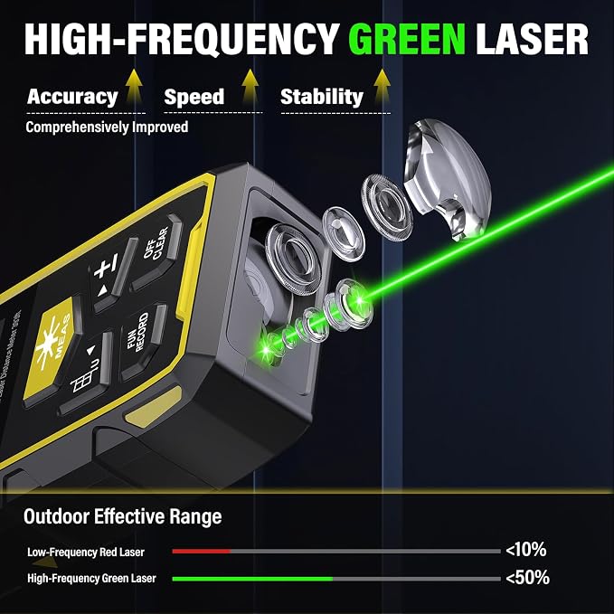 IKOVWUK Dual Laser Measuring Tool, 393FT/120M Bilateral Laser Distance Meter 6 Unit Switching, Rechargeable Digital Laser Measure with Backlit LCD Display, Angle Sensor, Multiple Measure Mode