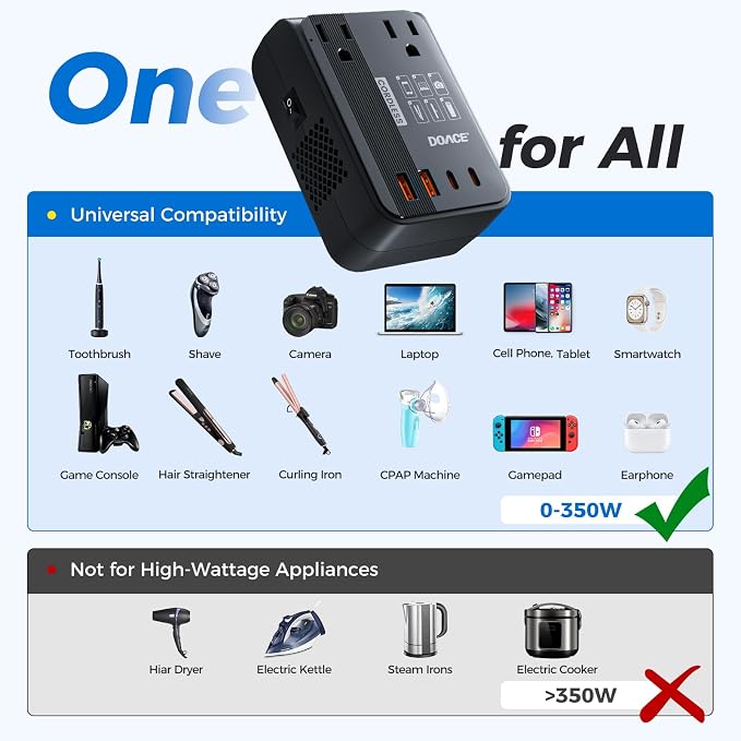 Upgraded 350W Voltage Converter US to Europe for Hair Straightener Shaver Toothbrush CPAP Camera Cell Phone - 220V to 110V Converter for European Travel, Power Converter Adapter Combo with PD Chargers