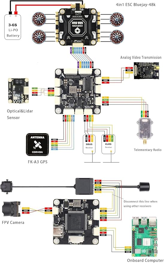 H743 Flight Controller with 50A 8 bit ESC 30x30 Stack: Supports 2-6S LiPo, Dual IMU, Compass, Barometer, Compatible with Betaflight, INAV, PX4, Ardupilot for FPV & Racing Drones