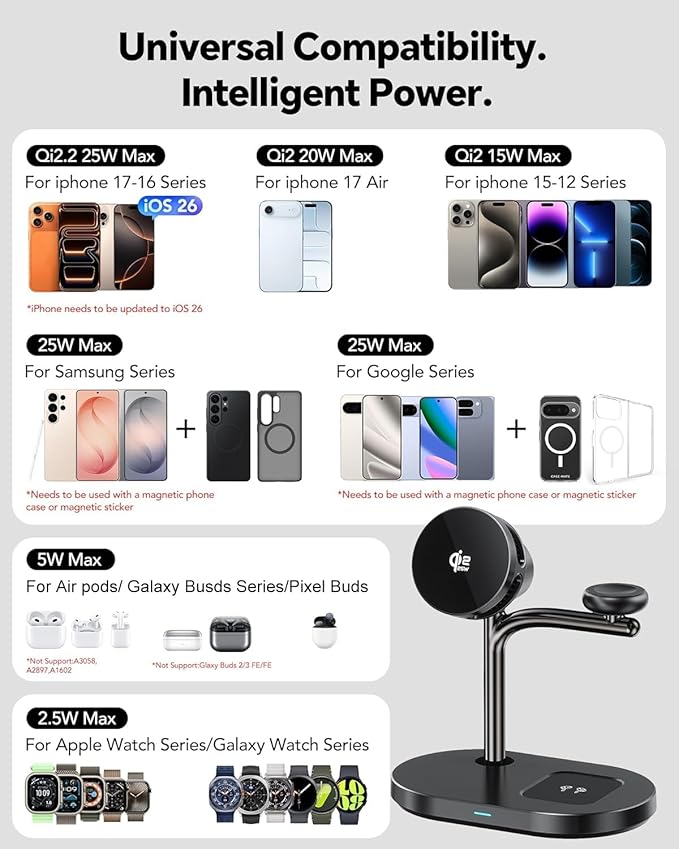 Qi2.2 25W 3 in 1 Wireless Charging Station with TEC Active Cooling Mag-Safe Charger Stand,Magnetic Qi 2 Wireless Charger for iPhone 17-8,Galaxy S26/S25/S24,Apple/Samsung Watch,Pods/Buds(45W Included)