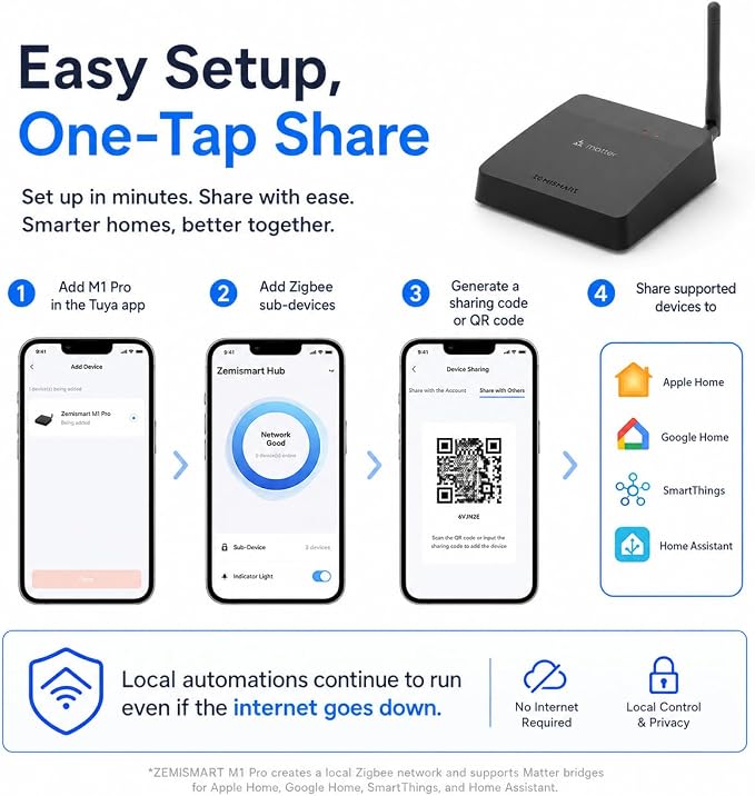 Matter Smart Home Hub M1 Pro - Matter Controller, Thread Border Router, Tuya Zigbee & Smart IR Hub, Compatible with Apple Home/Google/SmartThings/Home Assistant