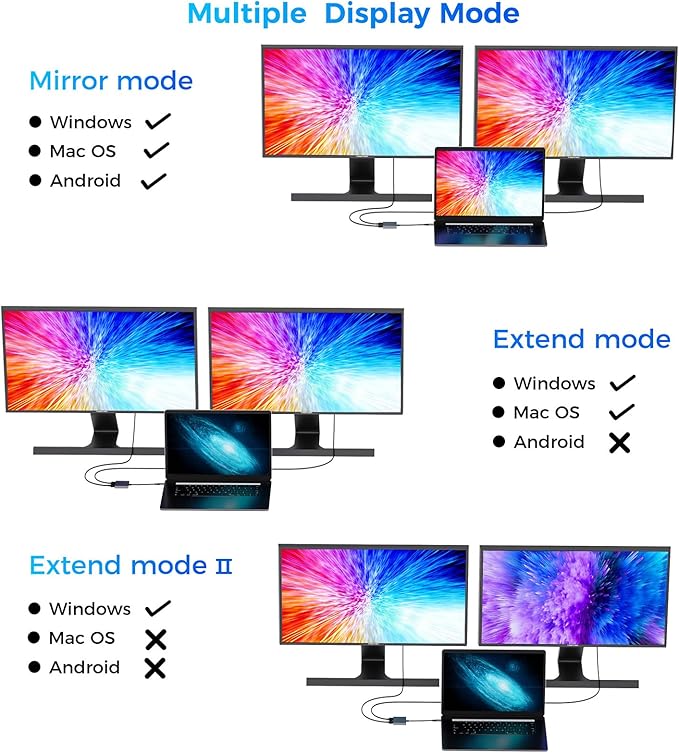 USB C to DisplayPort(DP) and HDMI Adapter 8K, Dual Monitor Adapter for Dell HP Surface Laptops,Thunderbolt 3/USB C Type C to HDMI DP Hub Dongle 4K @60hz.