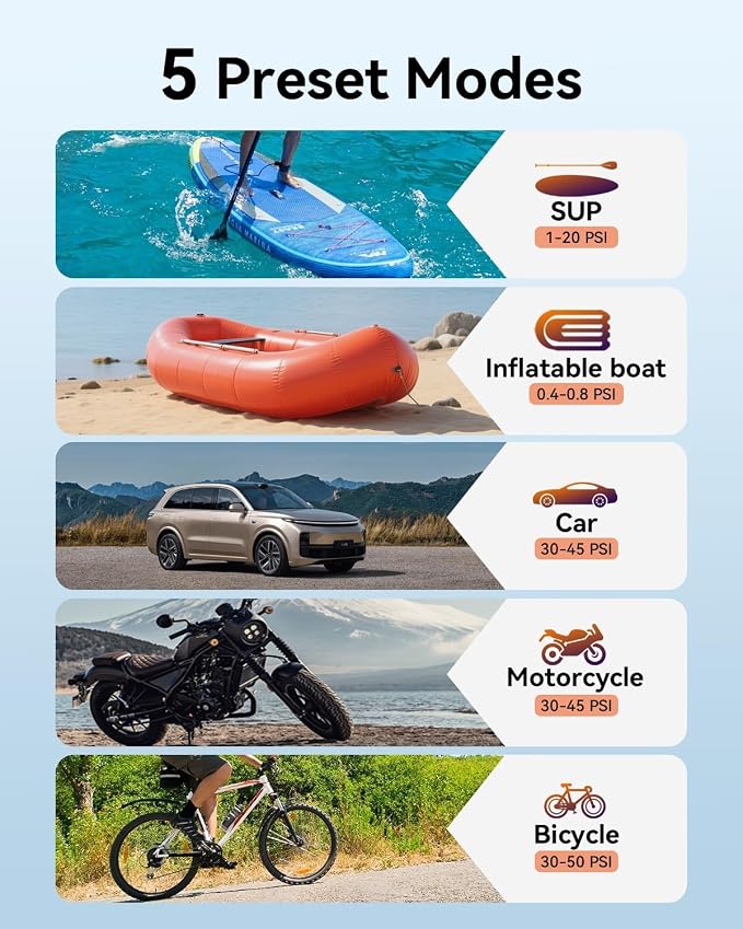 ZFOX Paddle Pump, 50PSI Portable Electric Pump - Dual Motor SUP Air Pump for Inflation and Deflation, Auto Shut Off, 12V DC Car Connector for Vertical Paddle Boards, Cars, Air Cushion