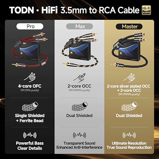TODN RCA to 3.5mm Audio Cable for Audiophile with Upgraded OCC-Core, Dual Shielded Aux to RCA Cable for Smartphone/Tablets to Speaker/Amps (3ft/1m)