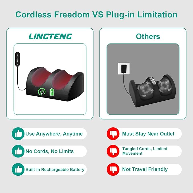 LINGTENG Rechargeable Cordless Foot Massager with Heat, Shiatsu Foot Massager with Cord Remote Control and Roller Massage, Portable for Home/Office Use, Dad Mom Gifts - It Won't Work While Charging