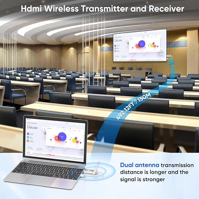 Wireless HDMI Transmitter and 2 Receivers, Up to 6 RX Expandable | 4K Decode 1080P Output| Stream from PC/Laptop/Projector to 2 Monitors/TVs| 500FT Long Range| Business/Conference/Home Theater
