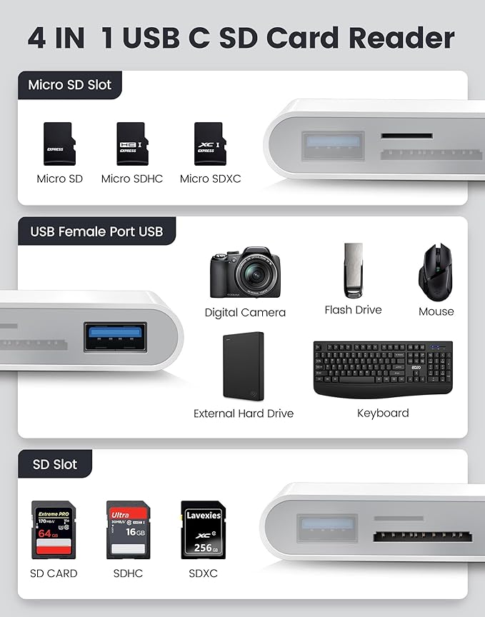 Oyuiasle USB C SD Card Reader, Type C 4-Slots Memory Card Adapter with Dual USB Ports, Supports SD, MicroSD, Compatible with iPhone 15,iPhone 16, iPad, Mac, Laptop, MacBook, Android Galaxy