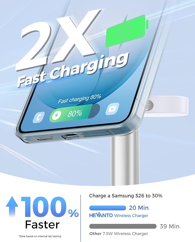 Hevanto 2026 3 in 1 Wireless Charger for Samsung Galaxy, 15W Magnetic Super Fast Charging Station for Samsung Galaxy S26 S25 S24 Ultra S23 Z Fold Flip Watch 8 7 Buds 4 3 2 Series, GrayWhite