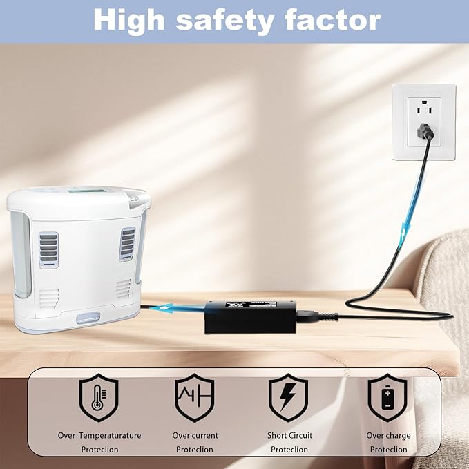 19V Charger Kit for Inogen Portable Oxygen Concentrator Compatible with Inogen One G1 G2 G3 G4 G5 ADP-120RH BA-301 BA-302 BA-303 Concentrator Power Adapter Cord
