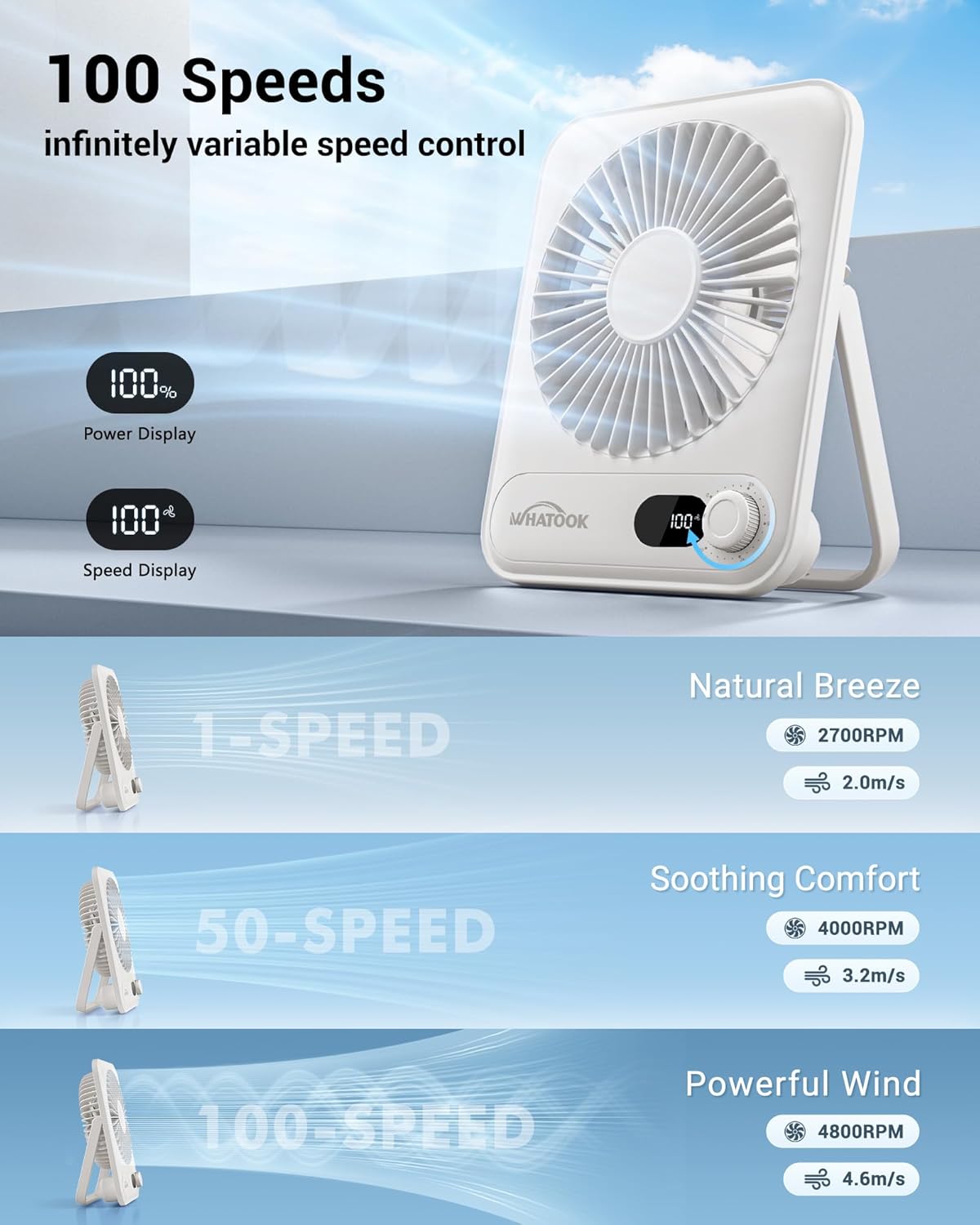 WHATOOK Small Desk Fan Personal Fans: 5000mah 25 Hours Battery Office Quiet Mini Desktop Fan Portable Rechargeable Travel Essentials (White, 2000)