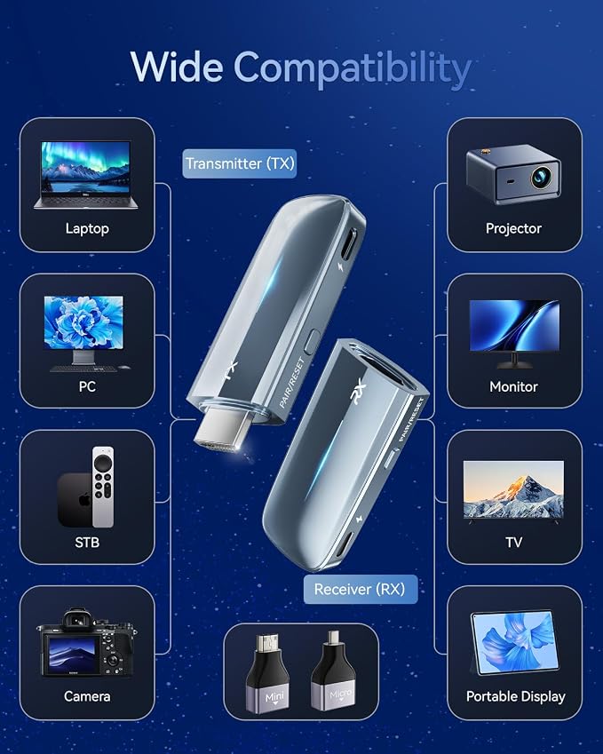 2027 Upgrade Wireless HDMI Transmitter and Receiver 400FT/120M, LDS Antenna Low-Latency Dual-Band 5.8+2.4G, 4K Decode 10Bit 1.08 Billion Hues Display Video and Audio to Monitor from TV (Blue)