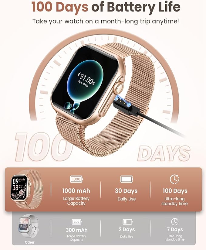 Smart Watch for Women for iPhone Android: 1.85"Smartwatch with Make/Answer Call Sleep Heart Rate SpO2 Blood Pressure Monitor IP68 Waterproof 120+Sport Mode Fitness Tracker 1000mAh Battery 2Bands Pink