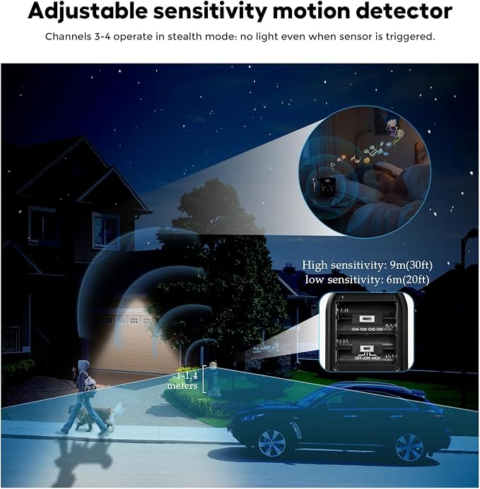 1/2 Mile Hosmart Driveway Alarm Wireless Sensor System & Driveway Sensor Alert System Weatherproof Security Outdoor Motion Sensor & Detector