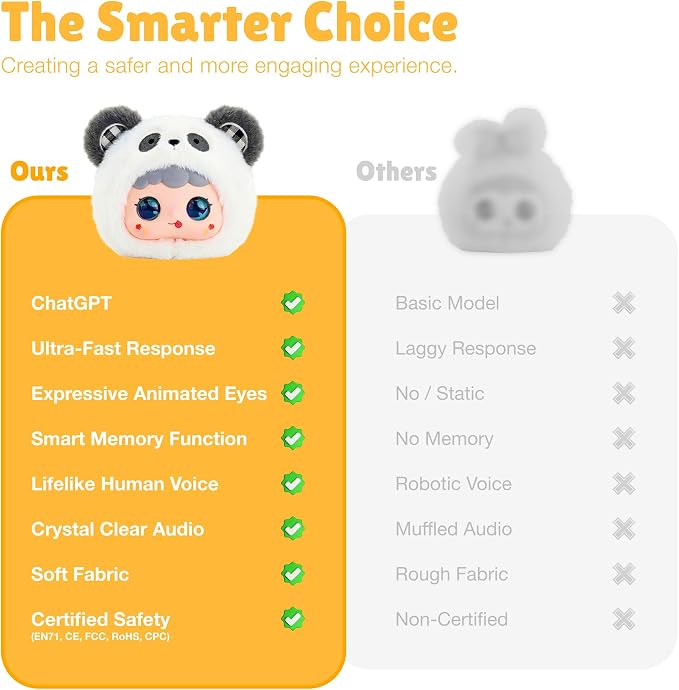 Interactive AI Smart Plush Toy - Soft Talking Companion, Emotional Eyes, Screen-Free Multilingual Learning, Bedtime Storyteller, White Noise, Parental Control App, Gift for Kids 3+, Panda