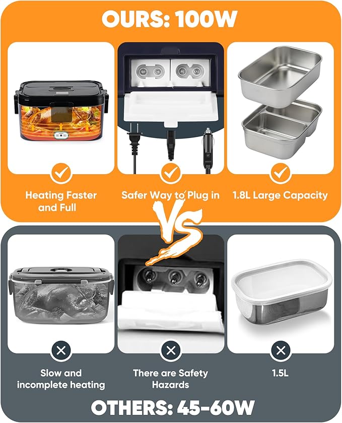 Eocolz Electric Lunch Box Food Heater 100W, Food Warmer with Dual Container 1.8L Portable Heated Lunch Box for Car Truck Work Stainless Steel Fork & Spoon 12/24/110V for Adults Lonchera Eléctrica