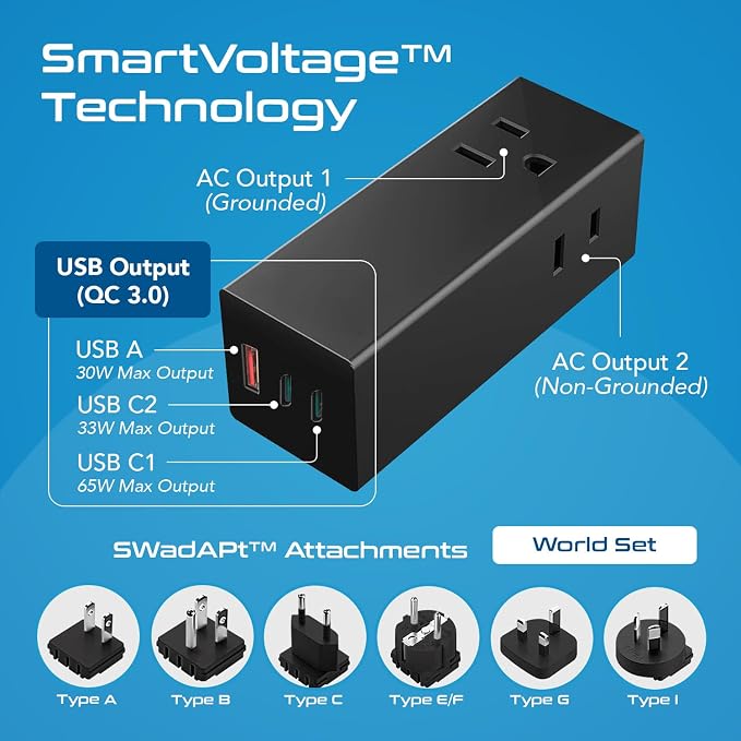 Ceptics 65W World Travel Adapter 3 USB Ports PD 3.0 Ultra Compact Charger 2 US Outlets [GaN Tech], Quick Type C, Charge Laptops, Cellphones in Europe, Asia, Africa, America and More