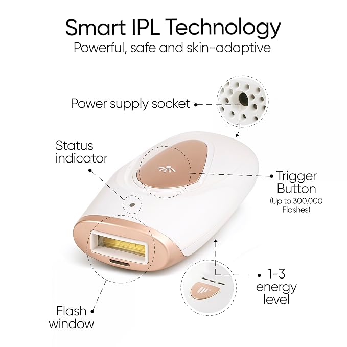 Sensica IPL Hair Removal Device – IPL030 Sensilight MINI, At-Home Plug-In for Women & Men, 3 Energy Levels, Built-In Safety Sensors, Precision Window for Face & Body, Compact Travel-Friendly