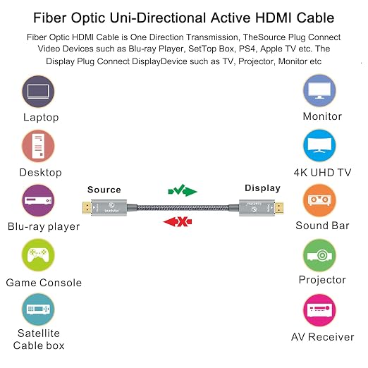 LEADSTAR HDMI Cable Fiber Optic 8K 4K 75 ft, 8K 60Hz / 4K 120Hz, 48Gbps High Speed Long HDMI 2.1 Cord Braided | Ultra HD, HDR10, 2160p, eARC, 3D, HDCP 2.2 | for Xbox, PS5, TV, Laptop, Monitor
