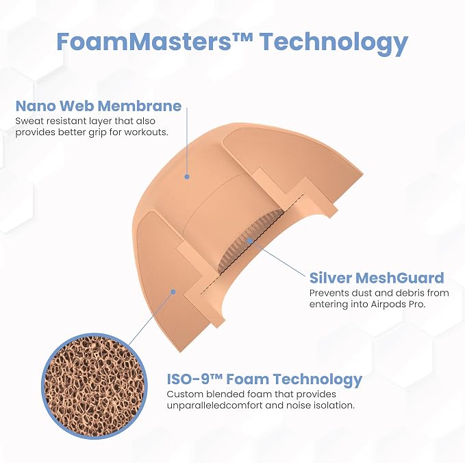 Foam Masters Ultra-Premium Memory Foam Ear Tips for AirPods Pro 1st & 2nd Gen | 3 Pairs | New Ver. | Secure Fit | Super Comfort | Better Noise Cancel | Replacement Buds (Medium, Peach)