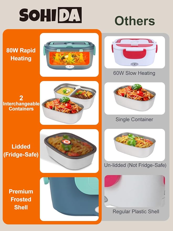 SOHIDA Electric-Lunch-Box-Heated-Food Warmer, 80W Heating Lunchbox for Adults, 2 Pack 1.5L Stainless Steel Containers, 12/24/110V Portable Warmer for Work/Car Lonchera Eléctrica Portátil (Green)