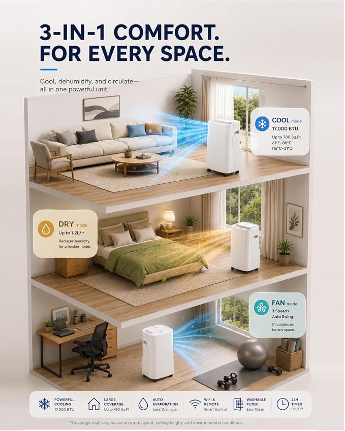 Coolblus Portable Air Conditioner 17000 BTU, WiFi Smart AC Unit for Rooms Up to 780 Sq.Ft, 3-in-1 Portable Air Conditioner with Cooling, Remote Control, Auto Swing, White-17000BTU-WIFI
