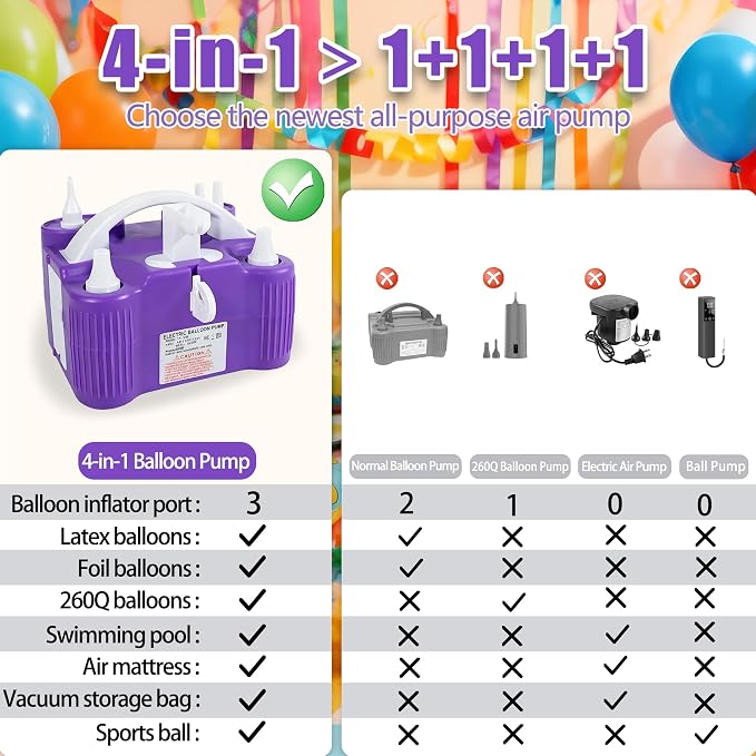 PCFING Balloon Pump Electric, 4-in-1 Air Pump Inflator Blower Machine for All Balloons & Inflation, Triple Inflating Ports for Latex 260q Foil Balloons, Air Mattress, Airbeds, Basketball, Soccer