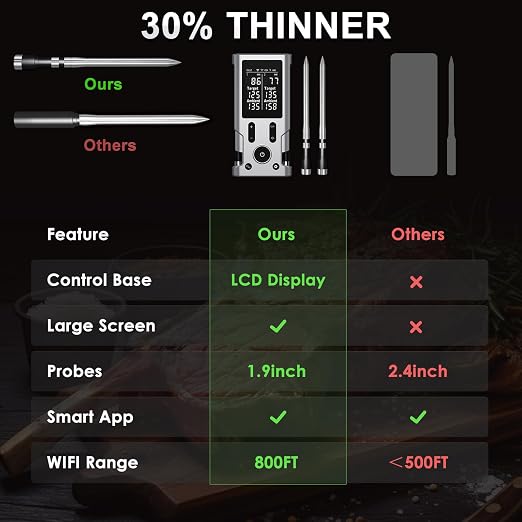 Wireless Meat Thermometer, 800FT Bluetooth Cooking Thermometer, 2 Ultra-Thin Probes, LCD Display, Digital Food Thermometer for Grill, BBQ, Smoker, Air Fryer, Rotisserie