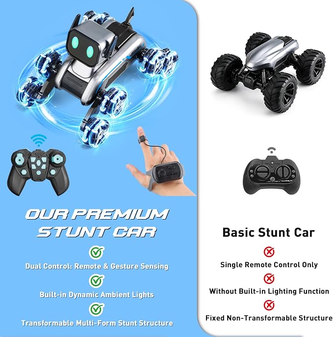 Robot Dog, RC Stunt Car for Kids Adults, 8WD Eight Wheeled Stunt Robots Dog with LED Eyes and Music, Gesture Sensing & 2.4Ghz Remote Control Cars, Rechargeable Indoor Outdoor Toy Gift for Kids 6-12
