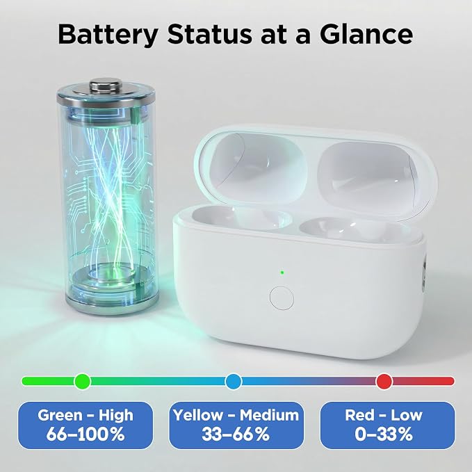 Wireless Airpod Pro Charging Case for 2nd & 1st Gen – Replacement Charger with Fast Pairing, Audio Alerts (No Earbuds) (Type-C Port Size)