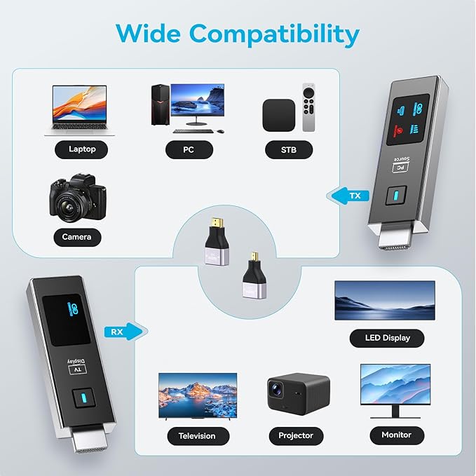 2026 New Wireless HDMI Transmitter and Receiver, 360FT/110M Extender 4K Decode 1080P@60Hz Output with LED Display, Plug&Play 5.8+2.4G Streaming Video/Audio from PC/Laptop/TV Box to Monitor