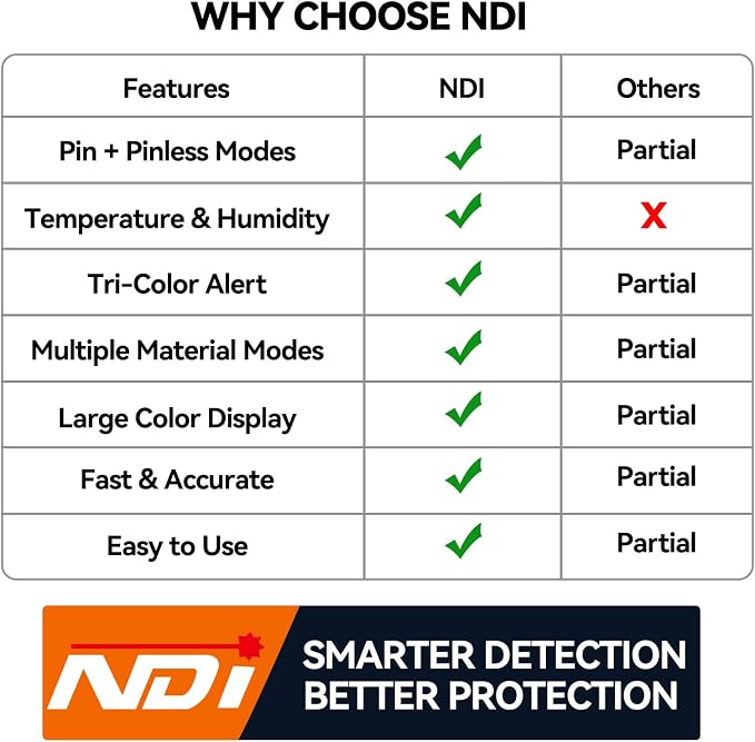 NDI ND316PRO Dual-Mode Moisture Meter – Pin & Pinless Non-Destructive, Wood & Building Materials, Temperature & Humidity Display, Data Log, Backlit LCD