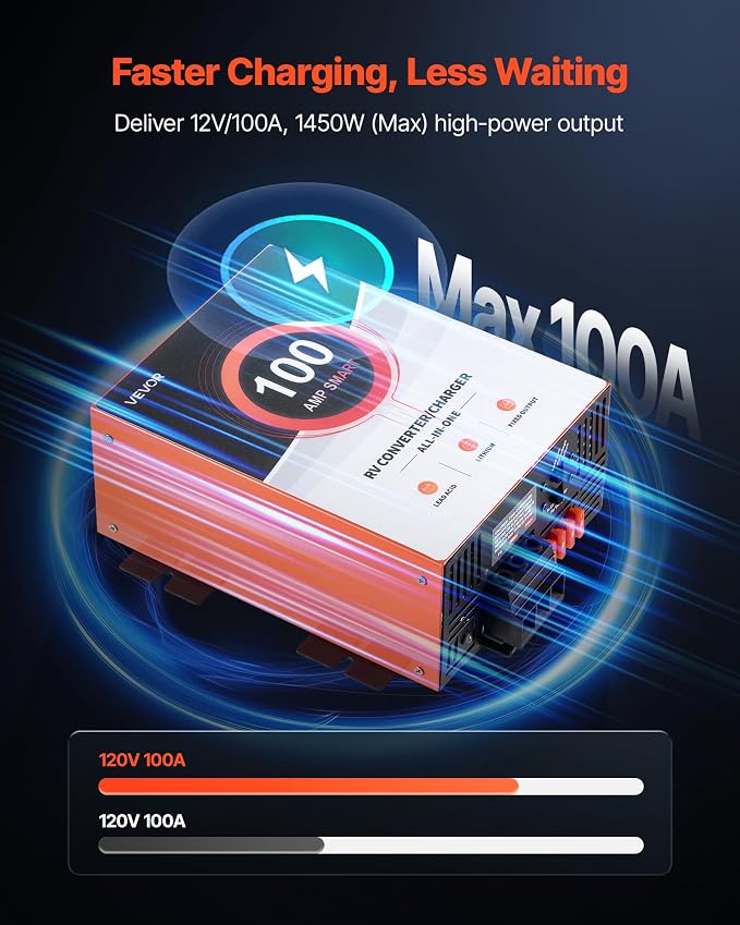 VEVOR RV Power Converter, 100 Amp, 110V AC to 12V DC RV Converter Battery Charger, Multi Stage Smart Charging, 13V to 16.5V Operating Range, Compatible with Lithium & Lead Acid Battery, for Camper