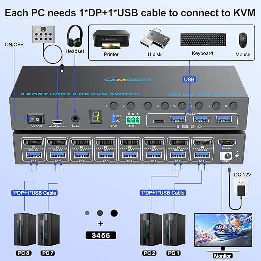 8 Port Displayport KVM Switch 4K@60Hz EDID Simulation, USB3.0 KVM Switch Displayport for 8 Computers Share 1 Monitor and 4 USB Devices,KVM Switches with Audio RS232 Wied Remote 12V Power and USB Cable