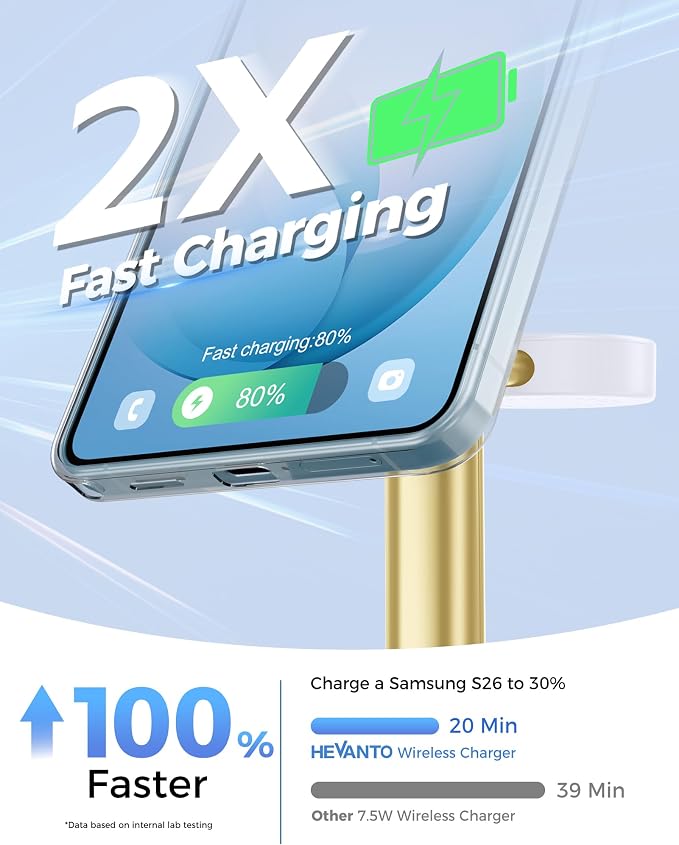 Hevanto 2026 3 in 1 Wireless Charger for Samsung Galaxy, 15W Magnetic Super Fast Charging Station for Samsung Galaxy S26 S25 S24 Ultra S23 Z Fold Flip Watch 8 7 Buds 4 3 2 Series, GoldBWhite