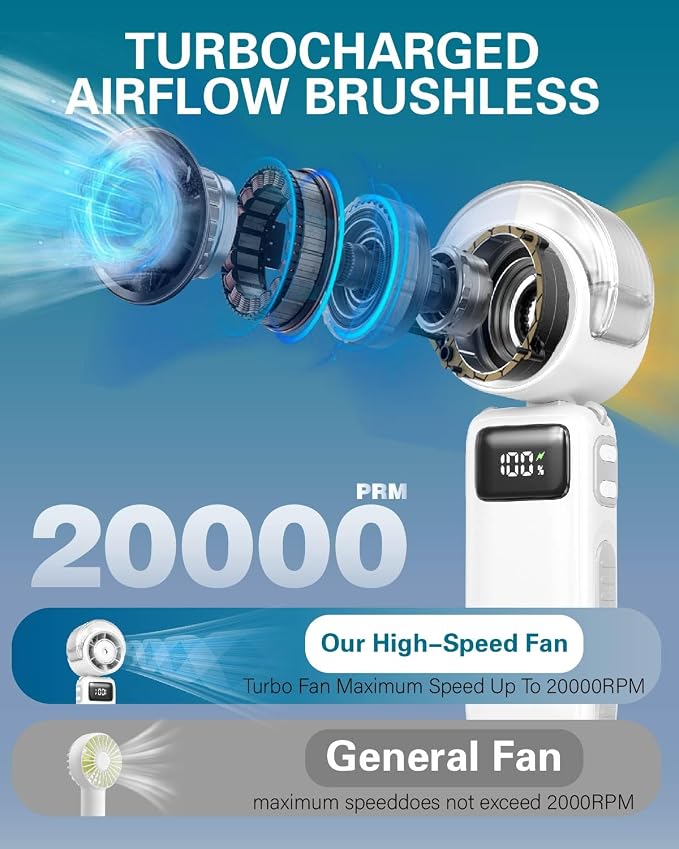 Portable Handheld Misting Cooling Fan – Foldable,20H/6000mAh Rechargeable Personal Turbo Fan,5-Speed Mini Water Spray Fan,3-in-1 Hand/Desk/Neck Use Mist Fans for Outdoor,Travel,Beach,Camping (White)