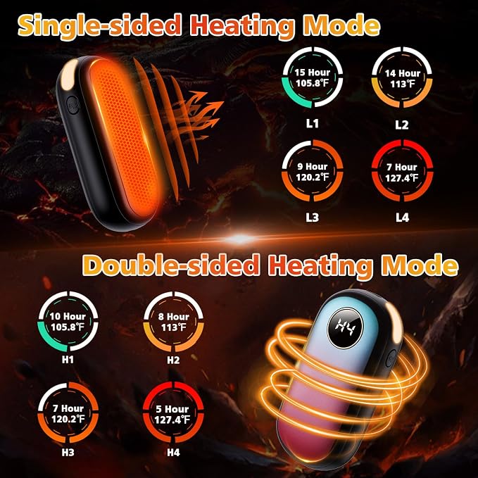 Hand Warmers Rechargeable, Dual-Sided Heating with LED Display, Flashlight, 4 Heating Levels Electric Pocket Heater for Raynauds, Golf, Camping, Hunting, Gifts for Christmas Men Women