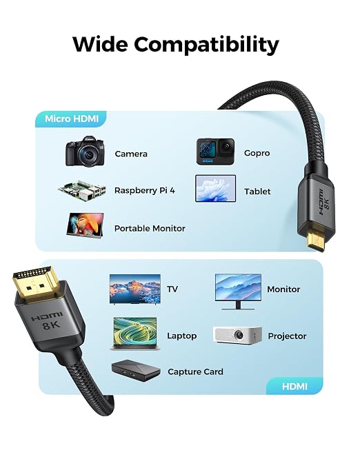 Silkland 8K 4K Micro HDMI to HDMI Cable 16.5ft, Micro HDMI 2.1 Adapter [8K@60Hz, 4K@240Hz 144Hz 120Hz] 6K 5K, 48Gbps, HDR, Compatible for Samsung G8,G9, Camera, Raspberry Pi 5 4, GoPro Hero, Cam Link