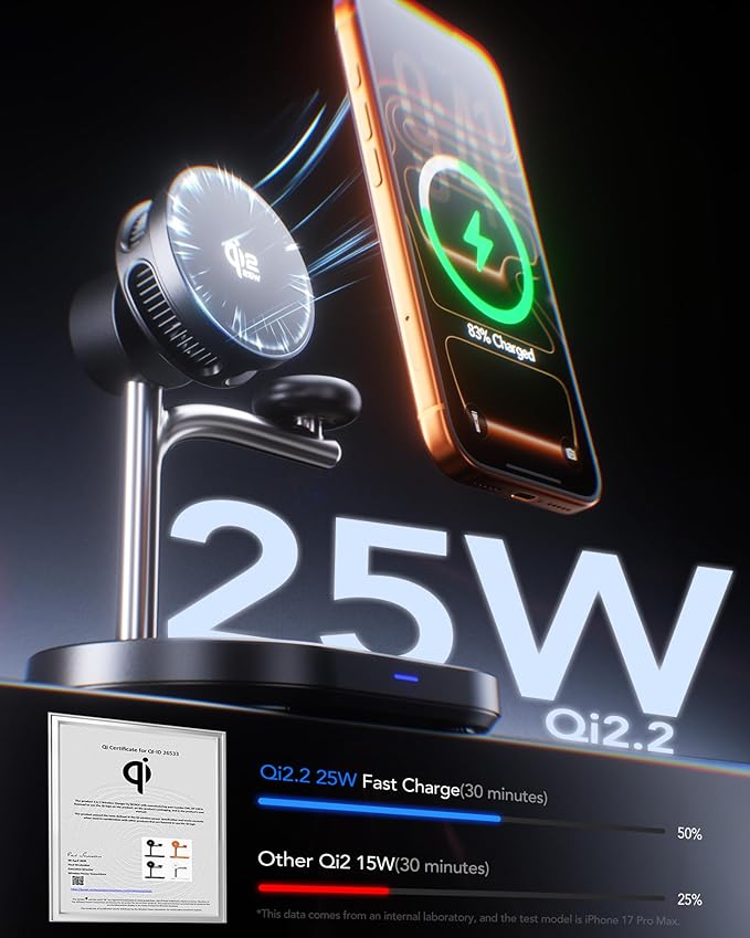 Qi2.2 25W 3 in 1 Wireless Charging Station with TEC Active Cooling Mag-Safe Charger Stand,Magnetic Qi 2 Wireless Charger for iPhone 17-8,Galaxy S26/S25/S24,Apple/Samsung Watch,Pods/Buds(45W Included)