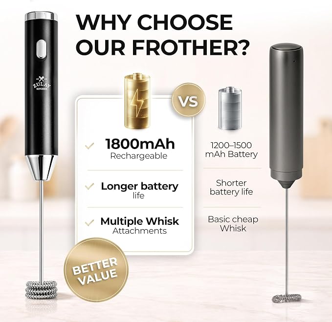 Zulay Kitchen Rechargeable Milk Frother Handheld - Frother Wand, Drink Mixer, Electric Whisk Frother, for Cappuccinos, Matcha & Protein Powder - Ultra Metal 4 Whisk, 1800mAh Black