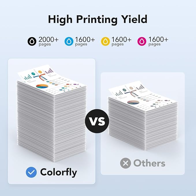 colorfly 952XL Ink Cartridges Combo Pack Replacement for HP 952 XL Ink Cartridges to Use with HP Officejet Pro 8710 7740 8720 8702 8210 7720 8715 8730 8740 8216(1BK/1C/1M/1Y, 4 Pack)